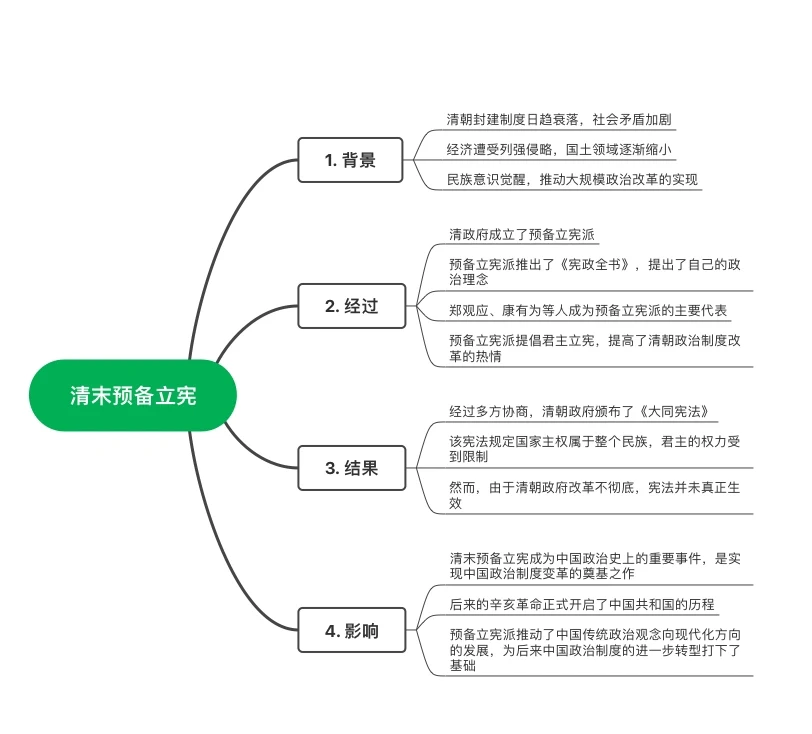中国史重点论述题——论述清末预备立宪