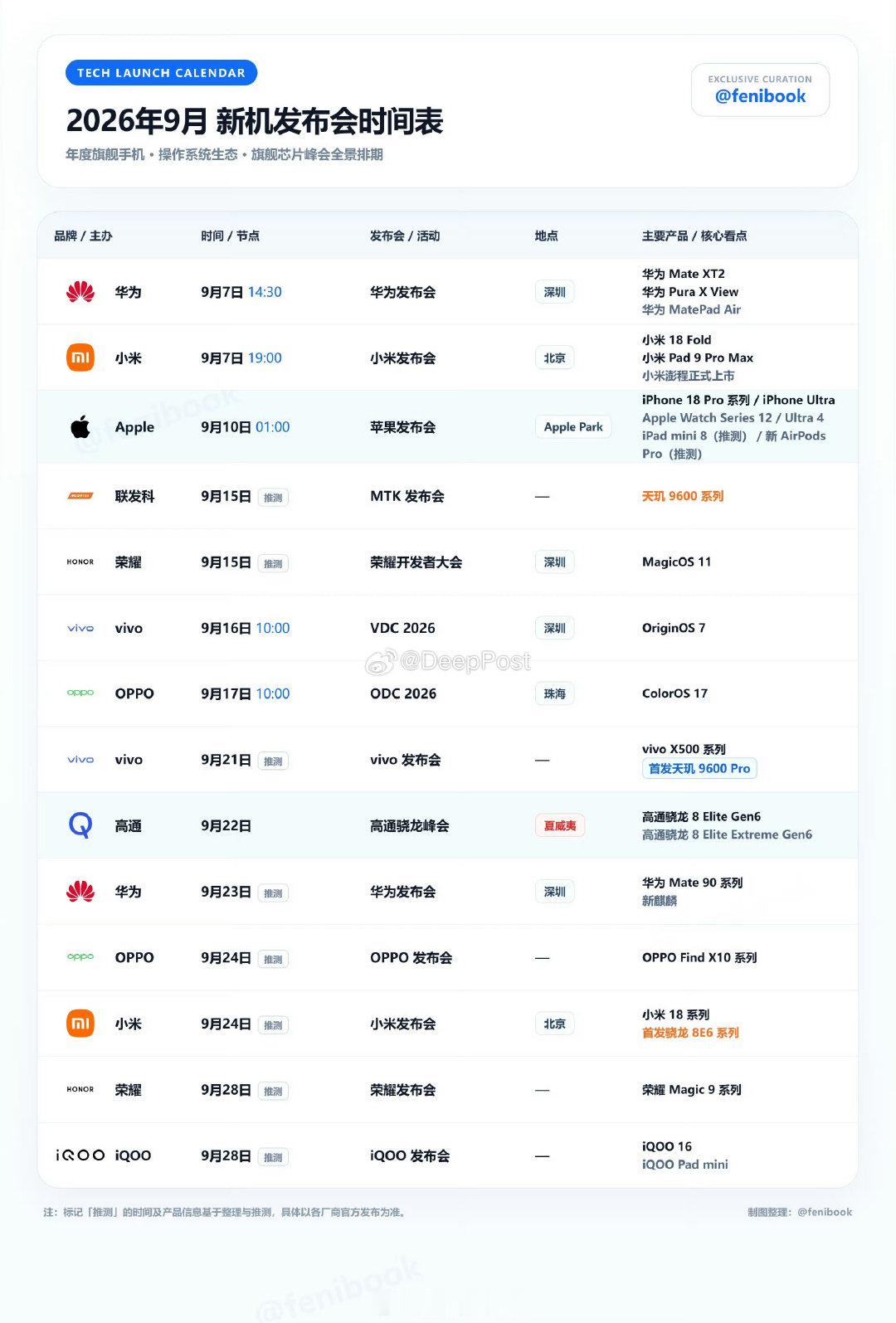 金9银10，从重磅发布会可以看出来！ ​