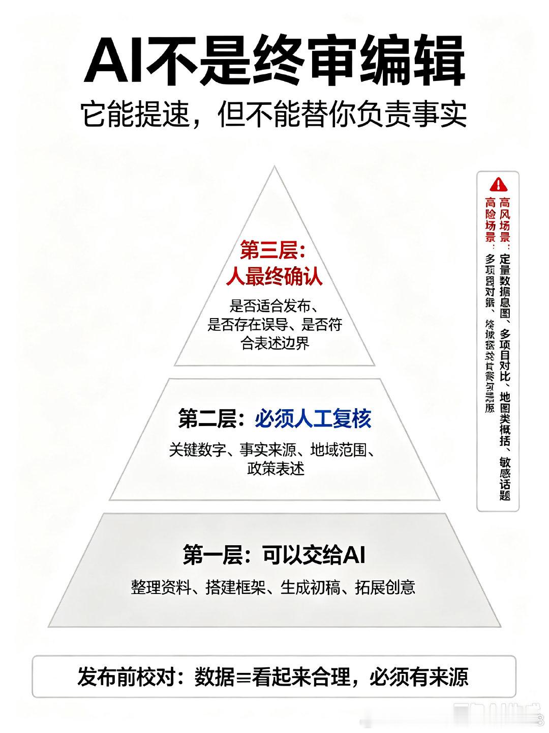 豆包自己对使用经验的总结，指出了它哪些场景可靠，哪些场景不可靠。#人工智能[超话]# ​
