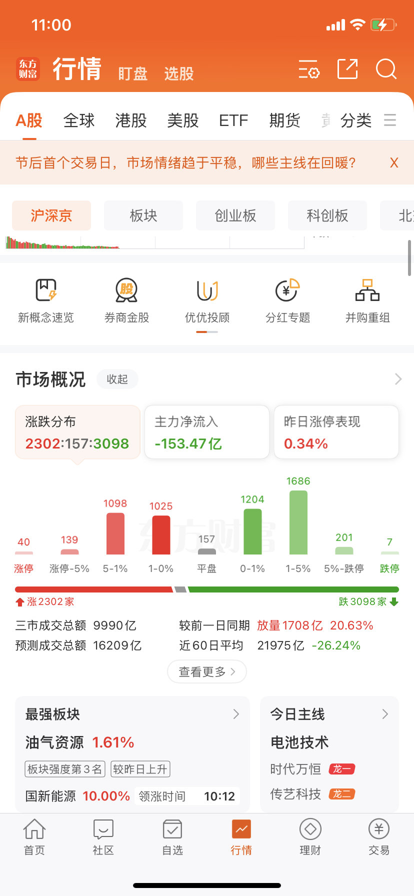 #财经[超话]#  成交量真的还可以，所以大家先看看，光通信受很大影响就是真的，源杰科技，东山精密全部跌停 ​