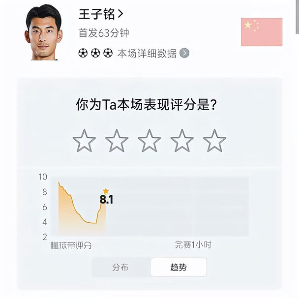 王子铭成为国足历史上面对马代带帽第三人