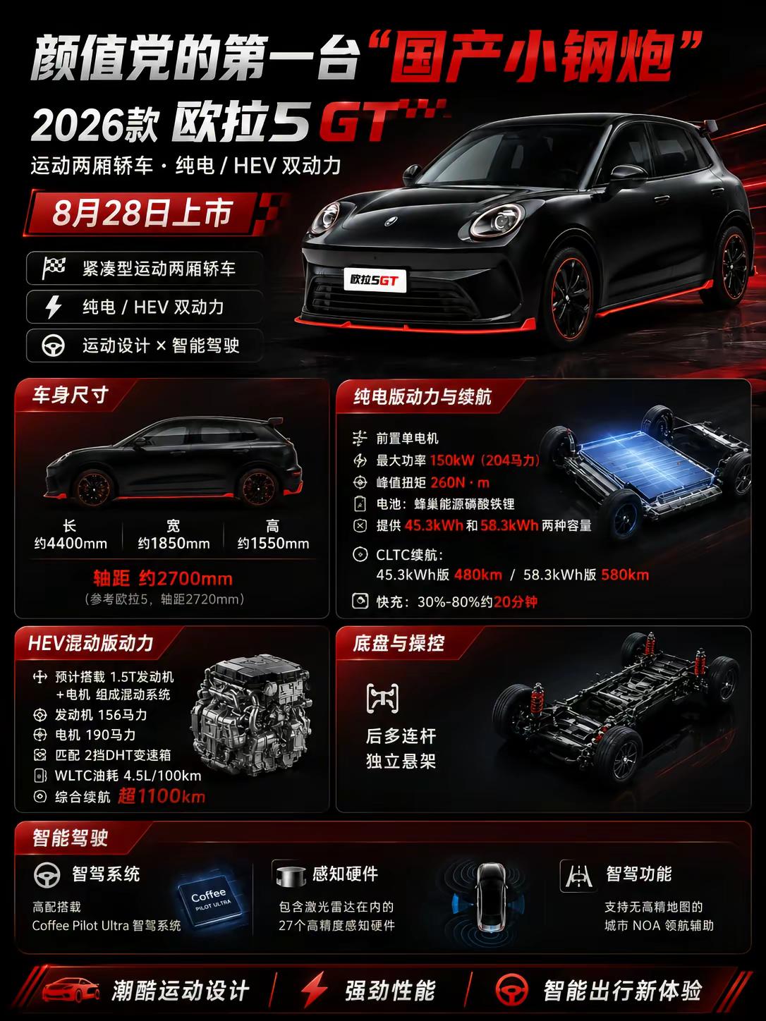 国产小钢炮来了。欧拉5GT，颜值党性能党往这看欧拉5GT 新能源汽车 新车上市