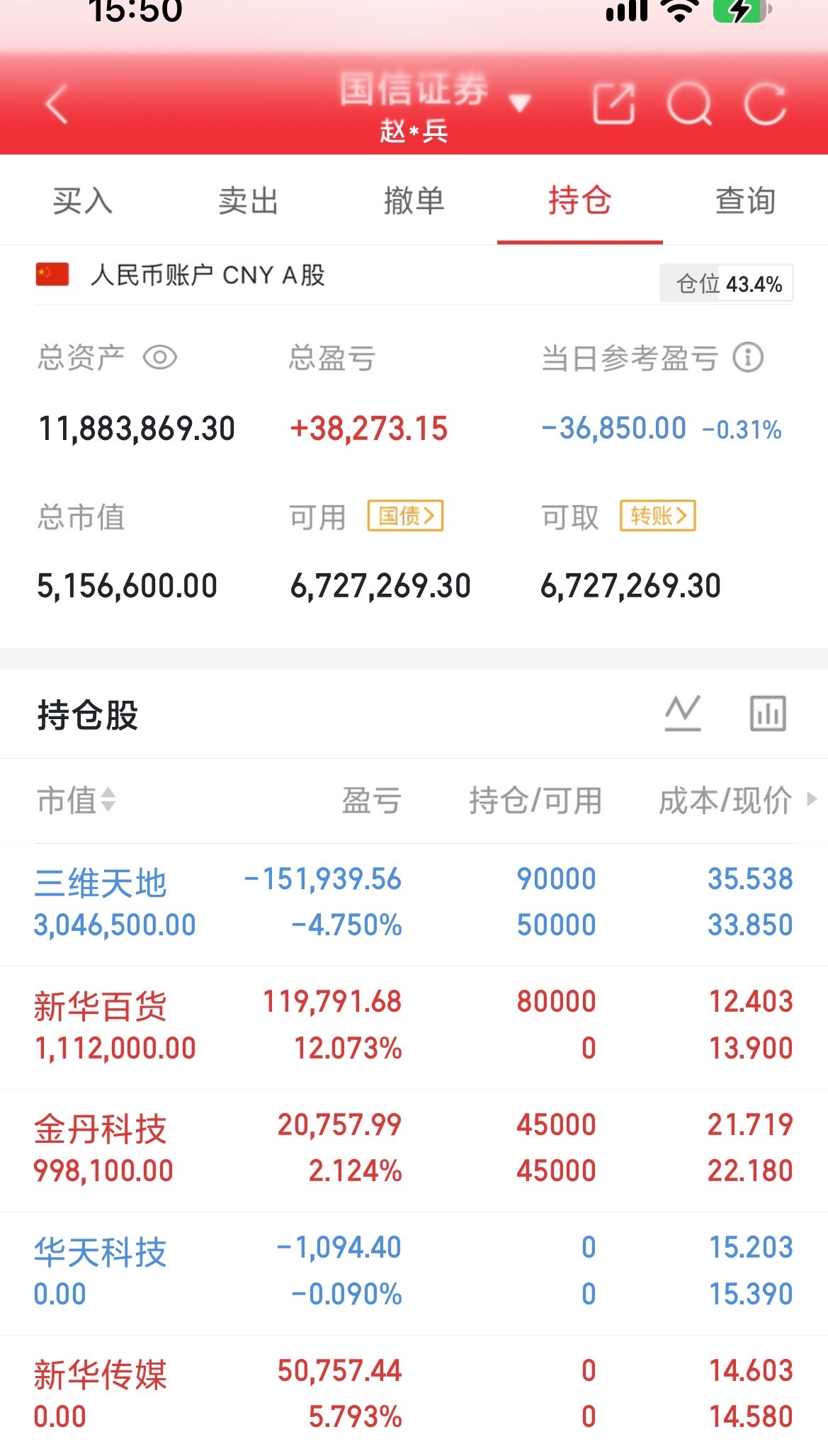 兄弟们，今天收盘更新了！

全天高开低走，尾盘再度加速跳水，最终缩量收跌。全天走出单边下行走势，指数、板块与个股集体走弱，典型温水煮青蛙行情，空头抛压集中释放。抛开情绪，我们客观拆解尾盘跳水的核心诱因。

四大下跌核心原因

1. 科技板块成为主要砸盘力量
早盘科技集体高开，随后一路单边回 ​