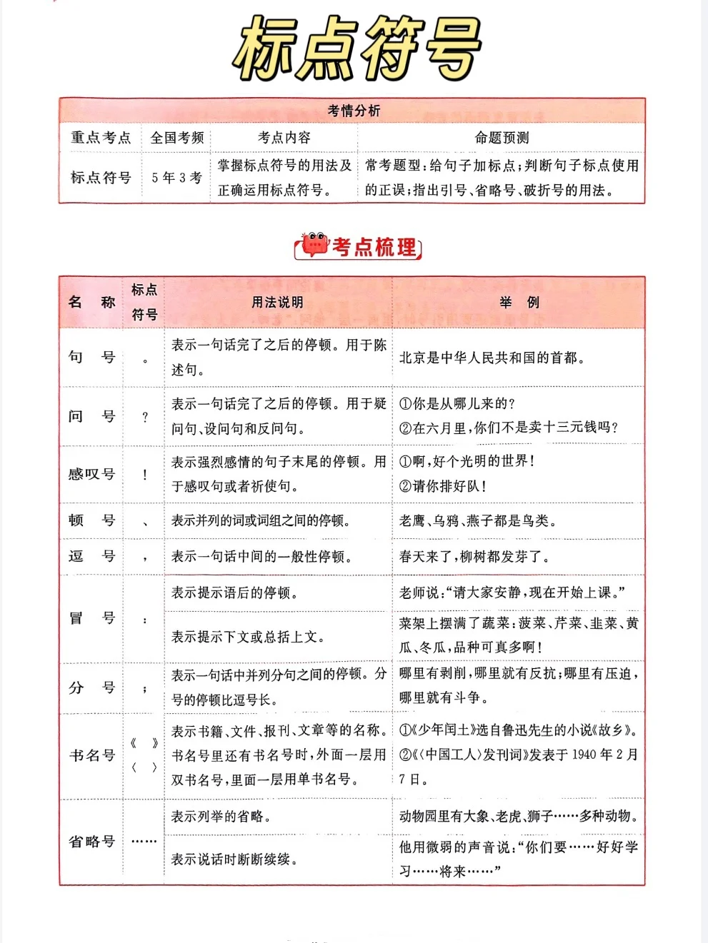 六年级下册语文专项练习——标点符号