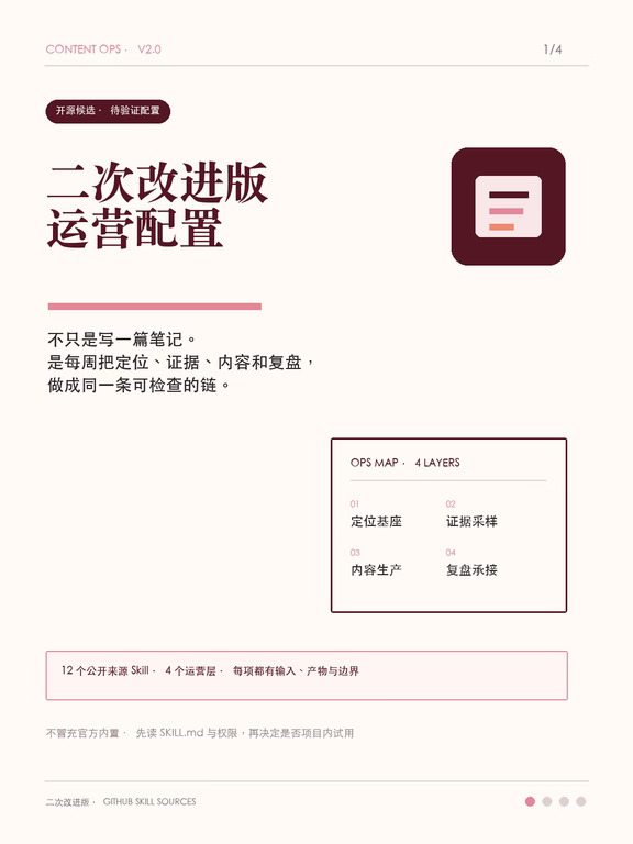 用codex，你就是小红书运营组二次改进版