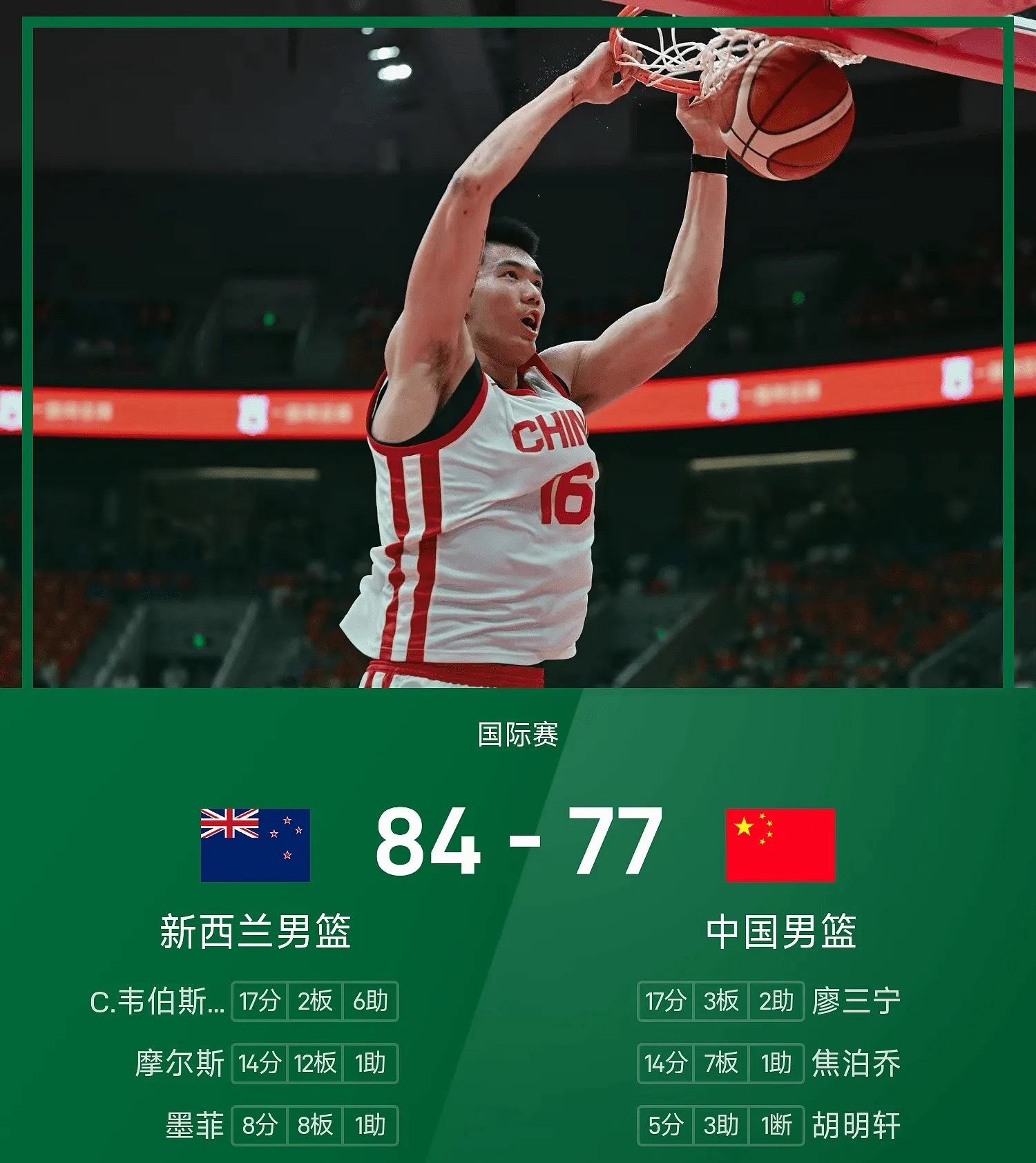 中国男篮对阵新西兰队的热身赛，开场之后韦伯斯特手感火热，连拿11分。随...