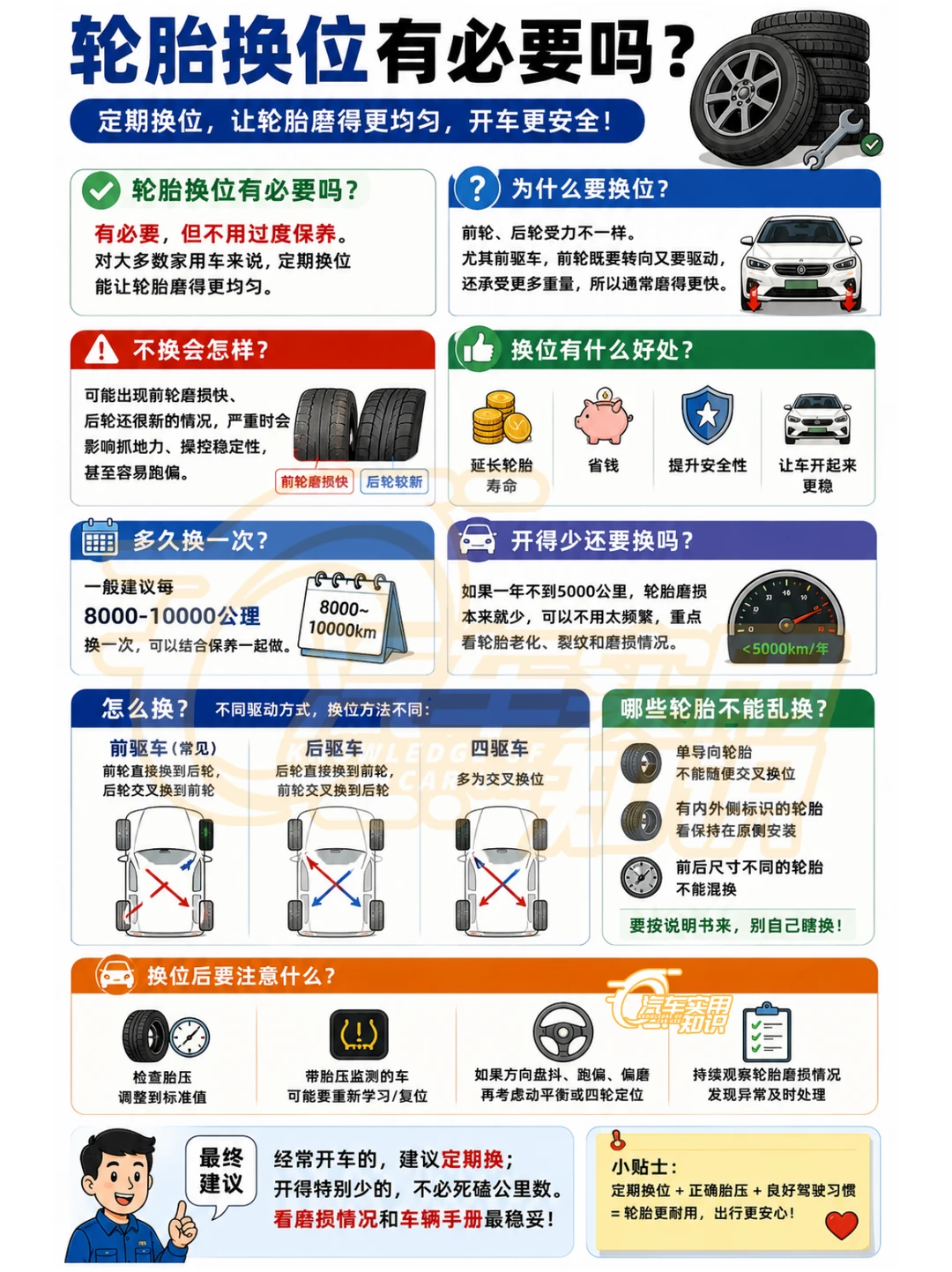 汽车轮胎换位有必要吗？