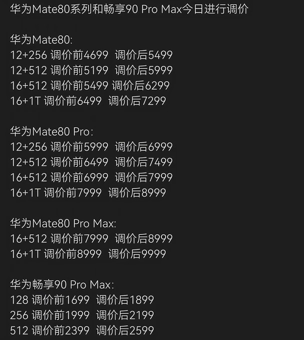 华为Mate80系列和畅享90 Pro Max今日调价！