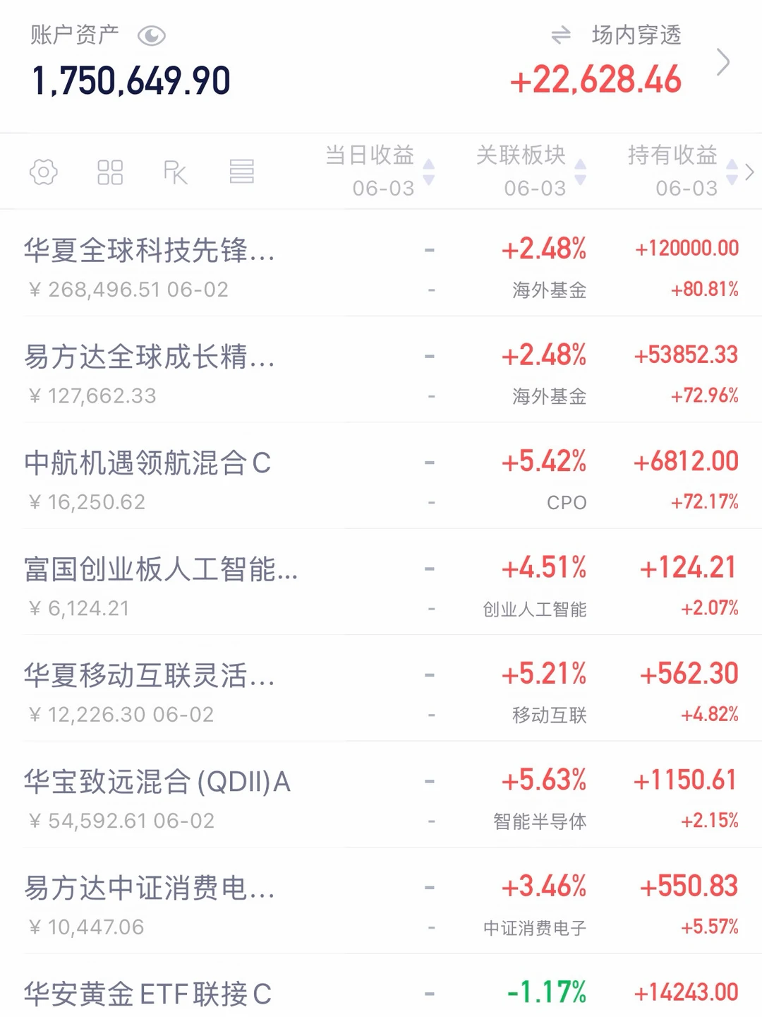 今天是个好日子