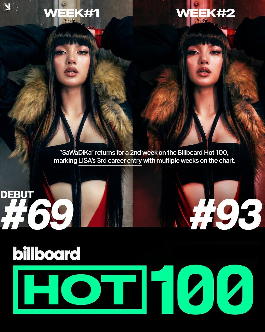 #LISA[超话]#  ❤️‍🔥 #LISA新单曲SaWaDiKa# 

260923 LISA - SaWaDiKa 次周登上 Billboard Hot 100 排行榜第9️⃣3️⃣位

🟠日区CD
🔴新专预存教程 ​