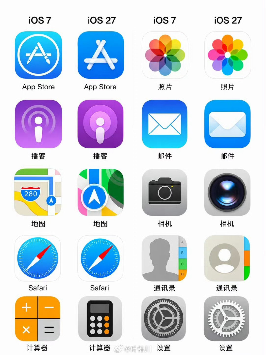 把 iOS 7 和 iOS 27 放在一起看，各有各的美[馋嘴] ​