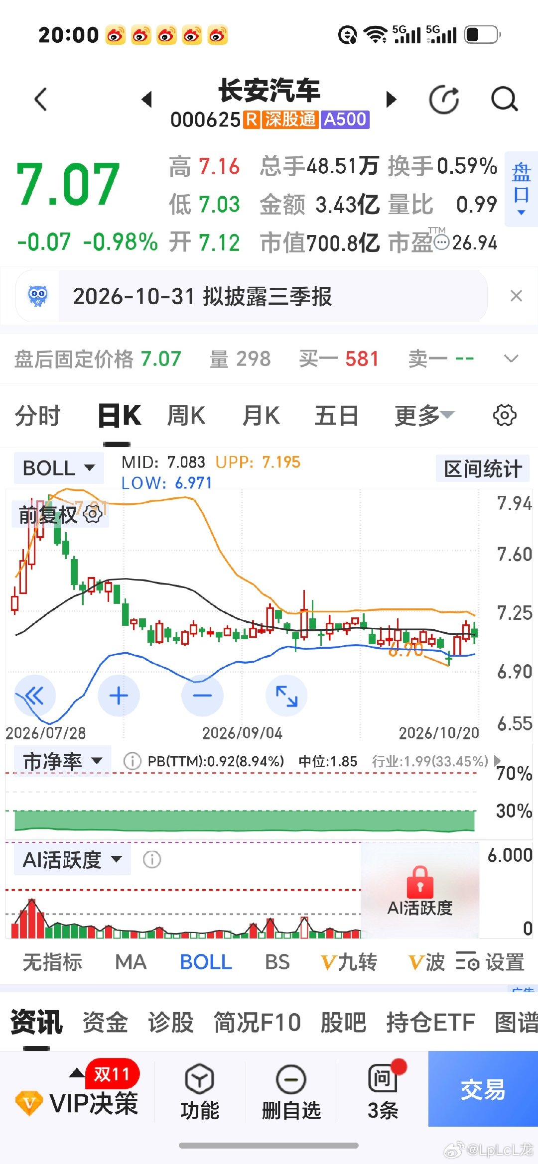 今日长安汽车股票 ​