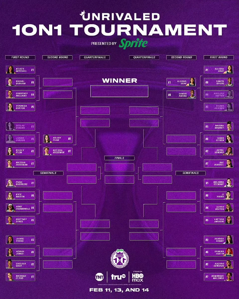 Unrivaled单挑赛首轮：6人缺席 小宝对手不变