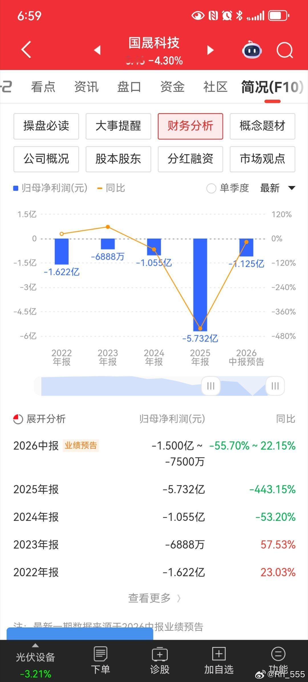 看不懂，，，为什么选连续亏5年的公司，，， ​​​