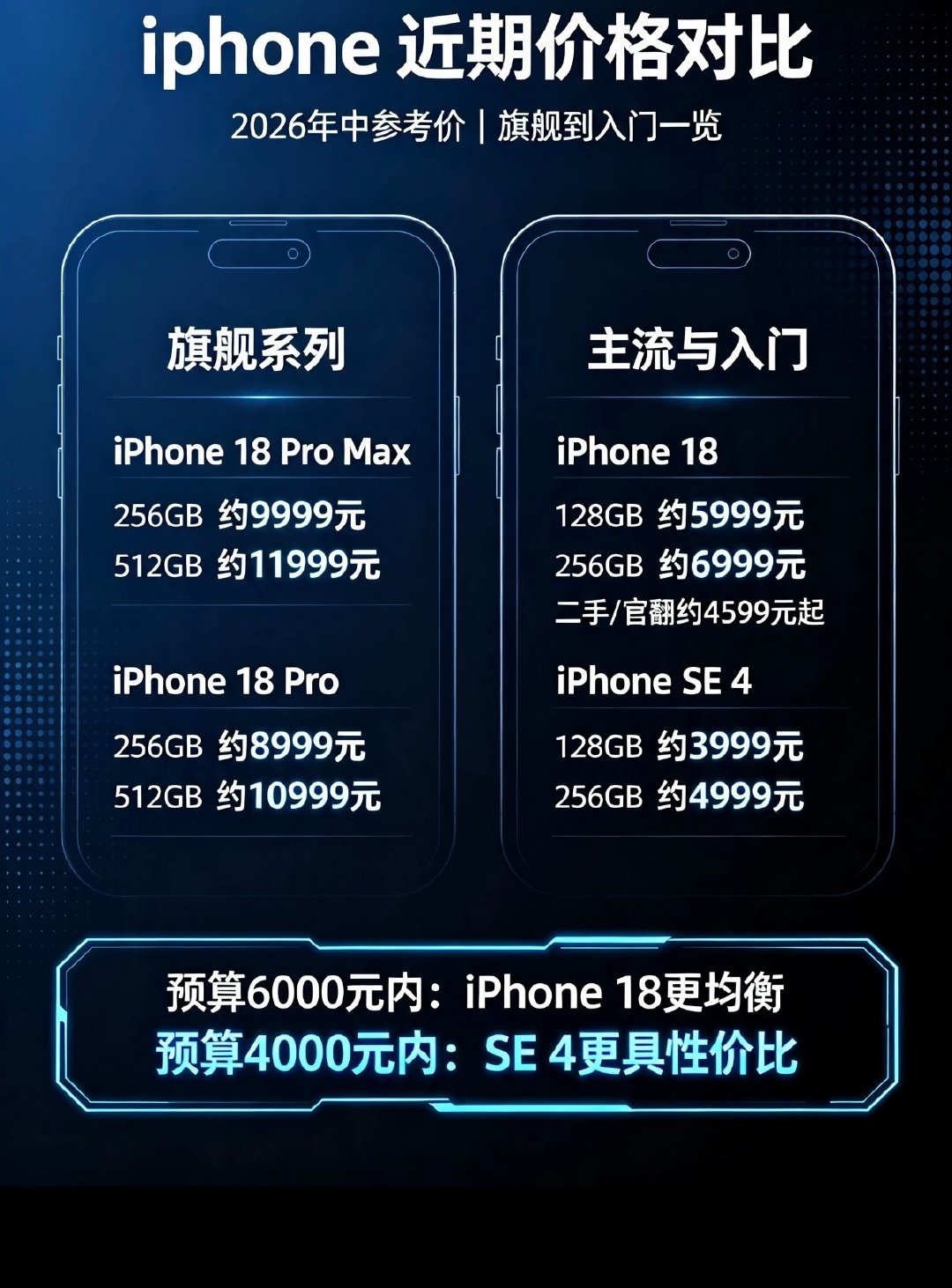 涨价 ​