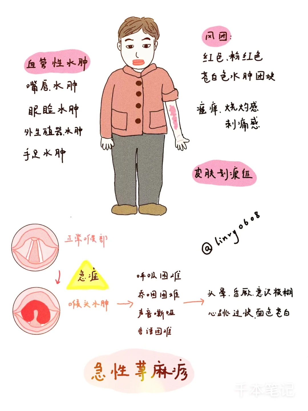 嘴巴上火？实际是急性荨麻疹！