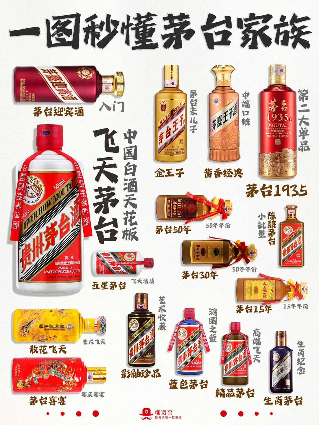 一图秒懂茅台酒🍶竟有这么多隐藏款⁉️