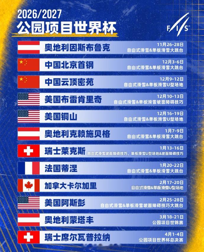 公布2026/27赛季公园项目世界杯赛程，11月末正式拉开帷幕，领衔世...