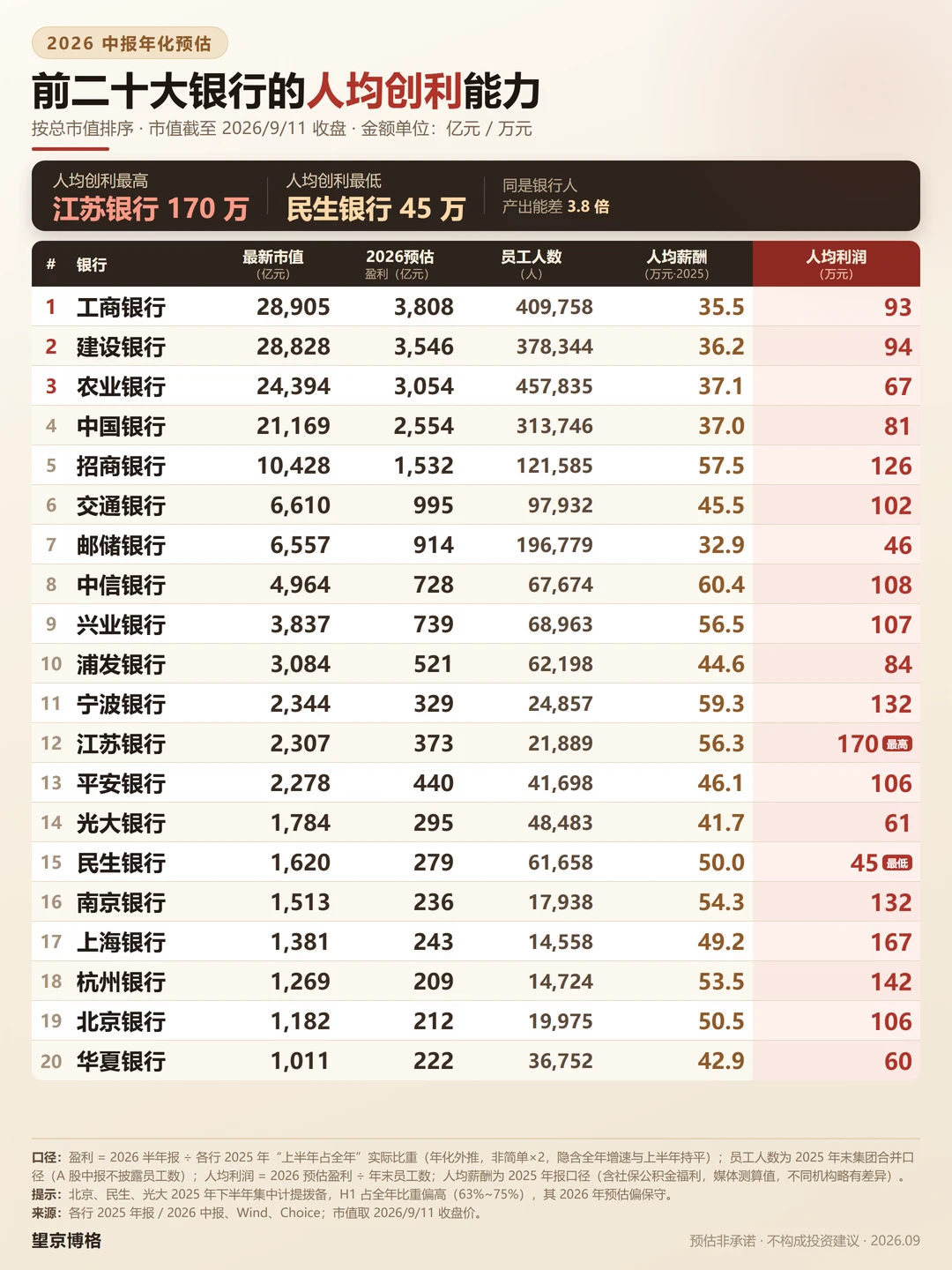 求职银行必读数据~