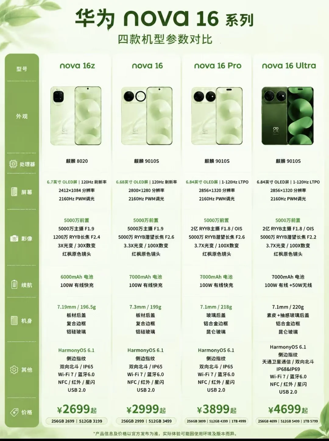 华为nova16全系列选购指南｜四款机型别乱冲