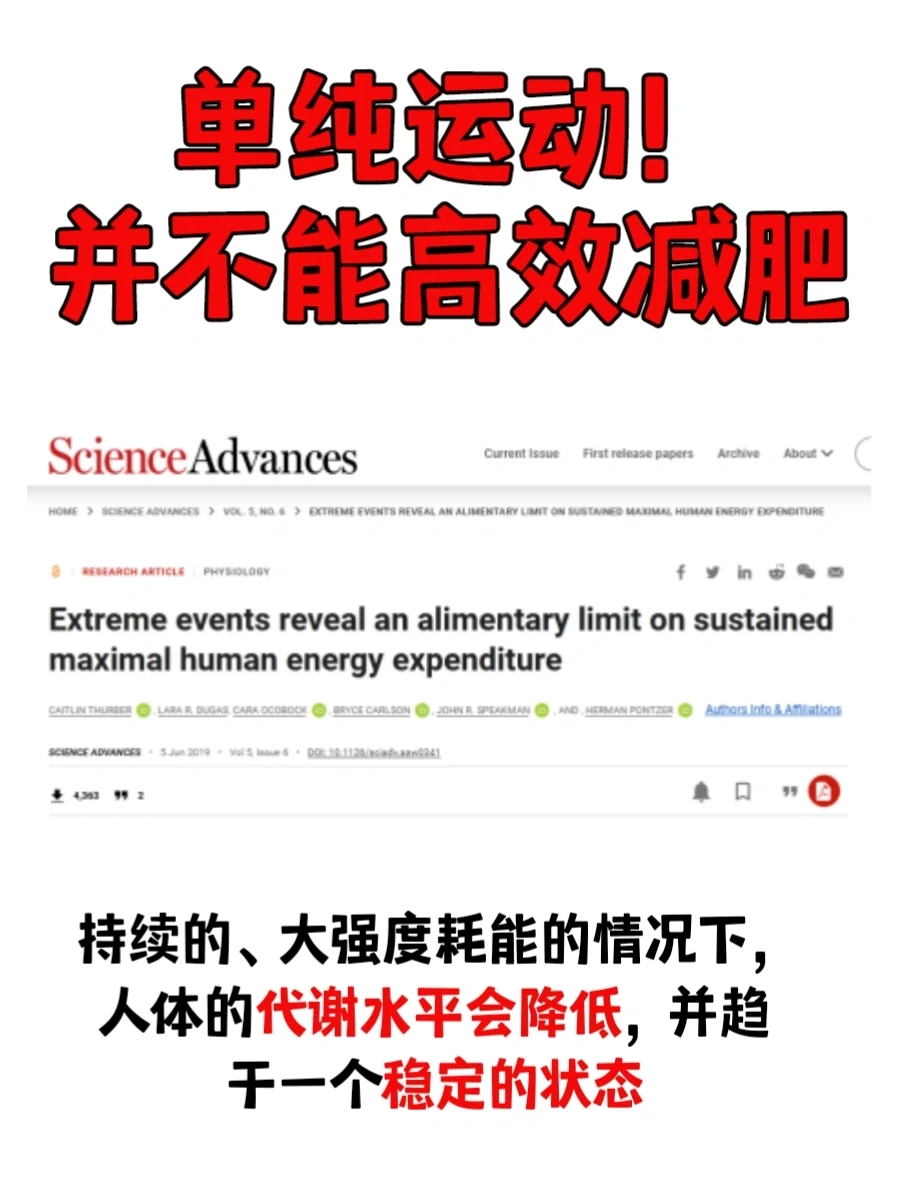 杜克大学：单纯运动，并不能高效减肥🏃‍