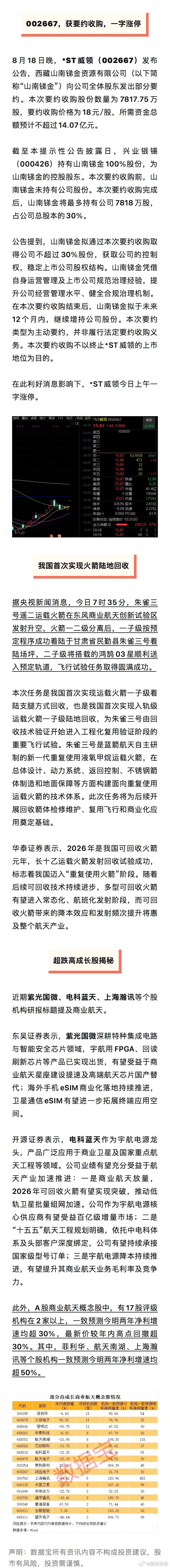 【我国首次实现火箭陆地回收，#A股超跌高成长股揭秘# 】近期紫光国微、电科蓝天、上海瀚讯等个股机构研报标题提及商业航天。
东吴证券表示，紫光国微深耕特种集成电路与智能安全芯片领域，宇航用FPGA、回读刷新芯片等产品已实现出货，有望受益于商业航天星座建设提速及高端航天芯片国产替代；海外手机e ​