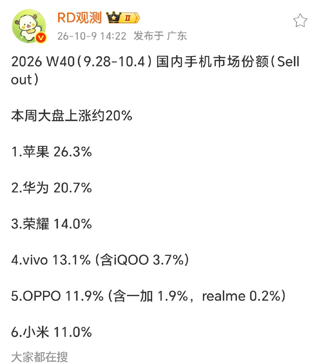 旗舰手机大涨价之后，定价一定是最考验厂商的一环，这一轮荣耀略胜一筹[流鼻血] ​