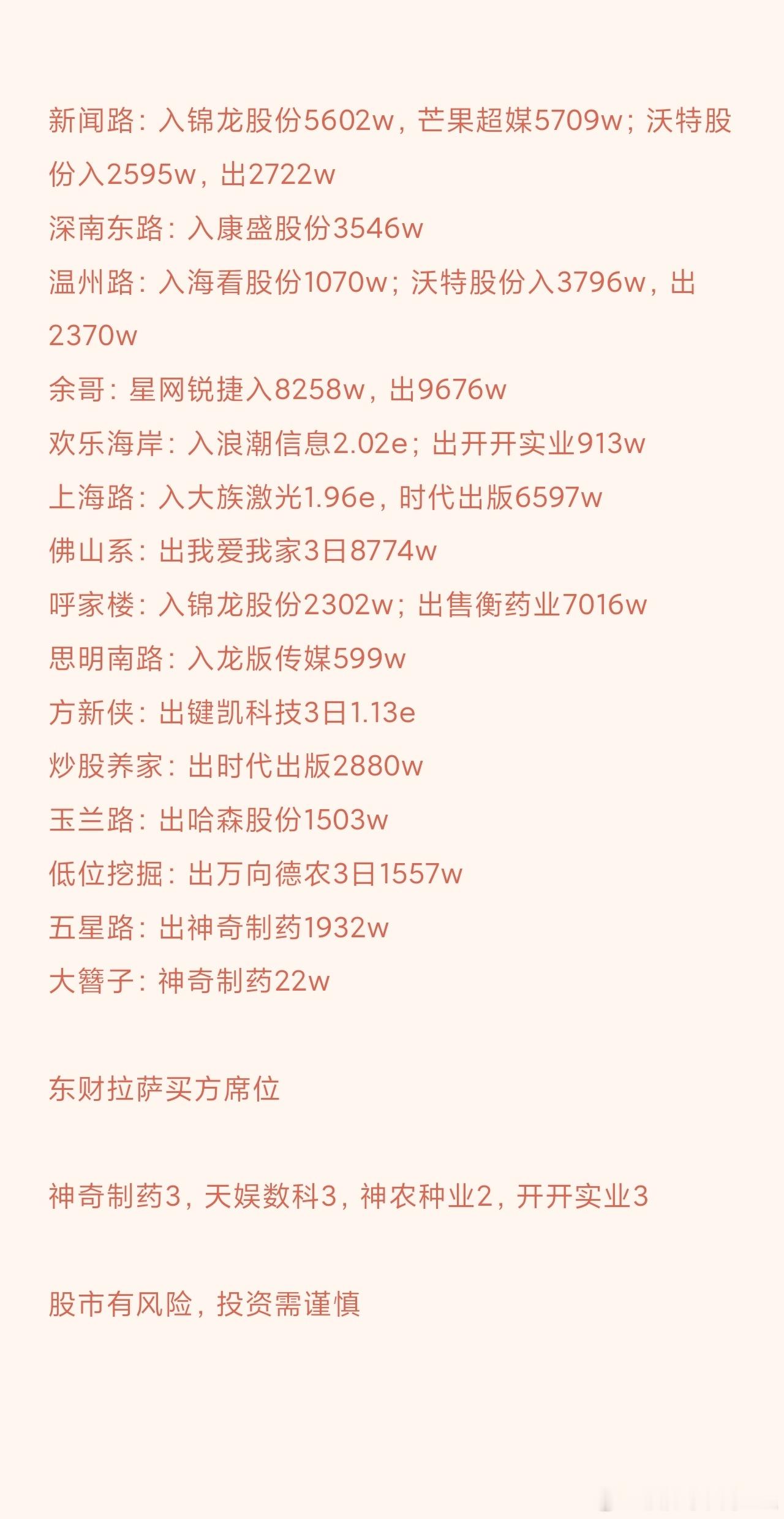 龙虎榜解读
 
1、游资主战场集中在AI传媒、算力硬件方向，中文在线、大族激光、浪潮信息获得多路游资大举进场，量化打板席位同步大笔加仓科技人气标的，短线资金抱团主线。

2、部分前期高位题材股出现游资集体兑现，星网锐捷、红宝丽、天娱数科遭到多家席位卖出，分歧明显，筹码出现松动。

3、机构席 ​