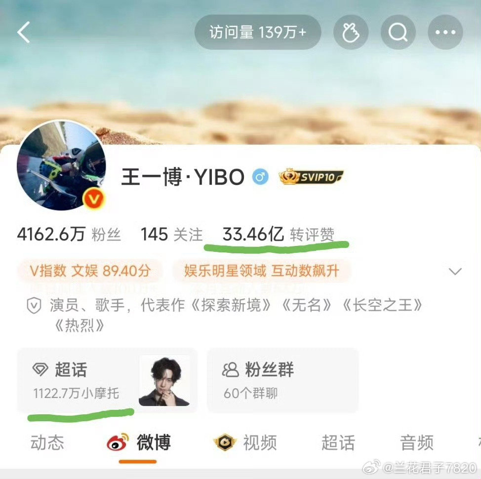 #王一博33.46亿转赞评#今天是王一博告新湃传媒开庭的日子，同时在他的微博上出现了3346！如此美妙的数字，必须打卡庆祝一下！打卡3346！大快人心！ ​​​#王一博诉新湃传媒案开庭# ​