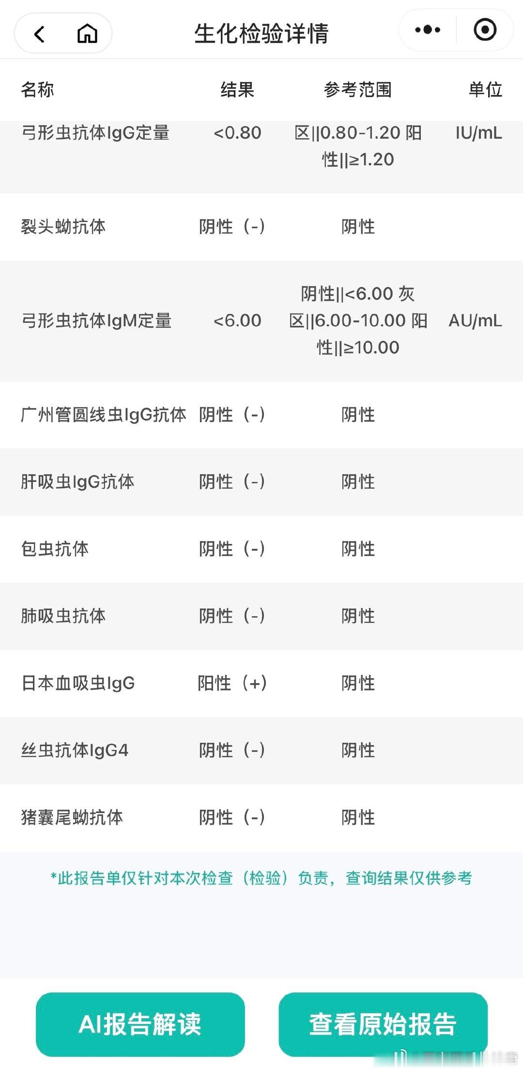 #医生回应男子吃折耳根感染寄生虫#
不是折耳根的问题，是所有生食或没煮熟的食物吃了后都有可能会寄生虫感染

症状就是间断性腹痛发作，血常规特性就是嗜酸性粒细胞增高

本来，我家以前很爱吃三文鱼，细狗自从经历过一次寄生虫感染腹痛之后，再也不敢吃生冷和没煮熟的食物了 ​