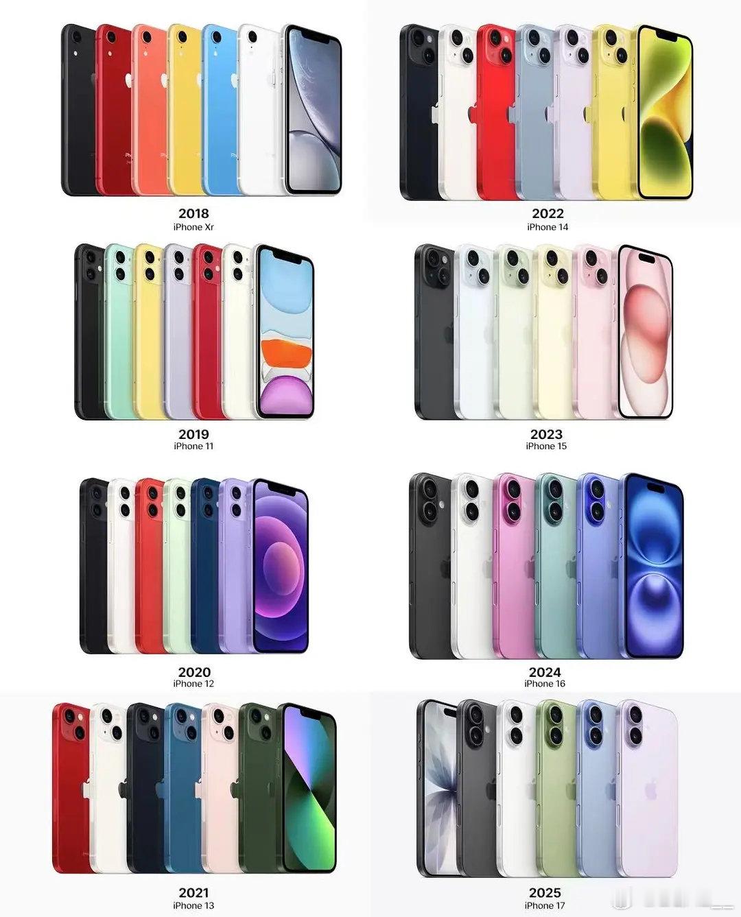 iPhone🍎出过的彩色款 你们觉得哪个颜色最好看 ​