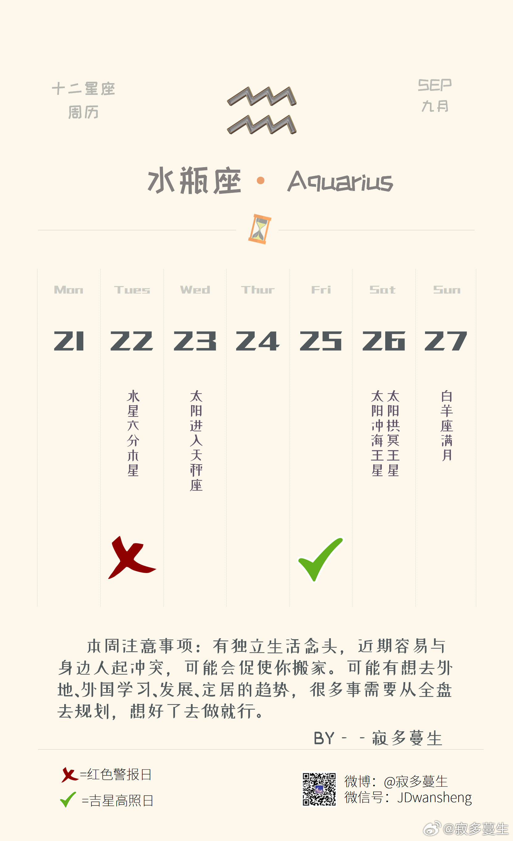 水瓶座本周运势（09.21-09.27）参考太阳和上升星座整体运势：★★★★感情运势：★★★★工作学业运：★★★这周想“独立”、不想被干涉的念头会更明显，所以为了维护个人权益与感受，水瓶座容易与人、尤其是身边人有碰撞。可能在他人看来无足轻重的小事，是你维护主体性、维护自我的方式。在这类矛盾之下，也会让水瓶座更明确想独立生活、想搬家、想旅行、想去外地或外国发展，拥有广阔事业的念头。————工作方面，仍是要调整心态的阶段，尽量做到区分生活与工作界限。在职场中只做工作方面的事，能够良好避免被影响到状态，但不是每个水瓶座都能做到。如果情绪被干扰，不论是工作还是生活中的事情，都可能会有翻旧账、去追究公平对错的趋势，这样反而会让你疲惫。尽量把注意力放在你能自己控制、解决的事情上，会让自己轻松很多，也利于调整身心状态，让自己好过些。也会有水瓶座想变更现有所在地，想去别的地方发展或旅行、休息下，根据自己心态就好，但还是要寻找到让自己能定下来的感觉，才能避免内心迷茫。————情感方面利于与伴侣互动。...