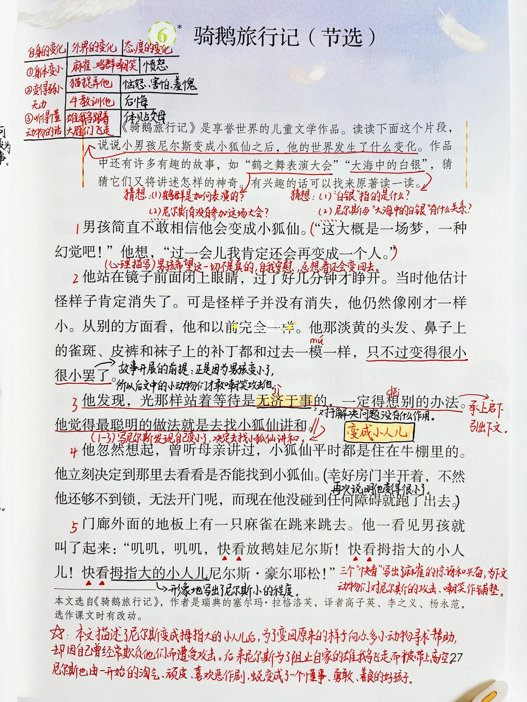 六下语文｜6.《骑鹅旅行记（节选）》课堂笔记