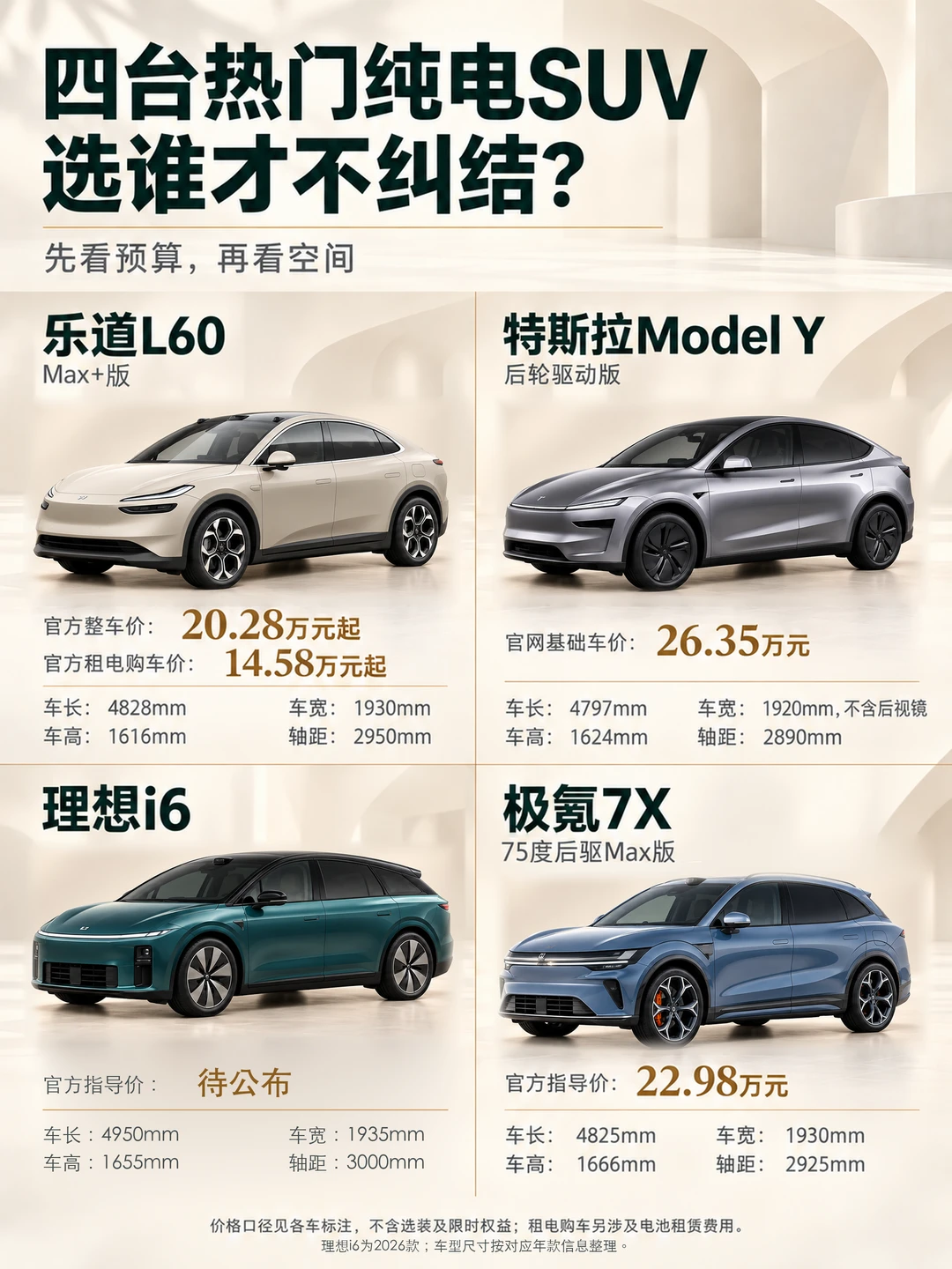 姐妹们醒醒！20万级纯电SUV别只比买车那一笔