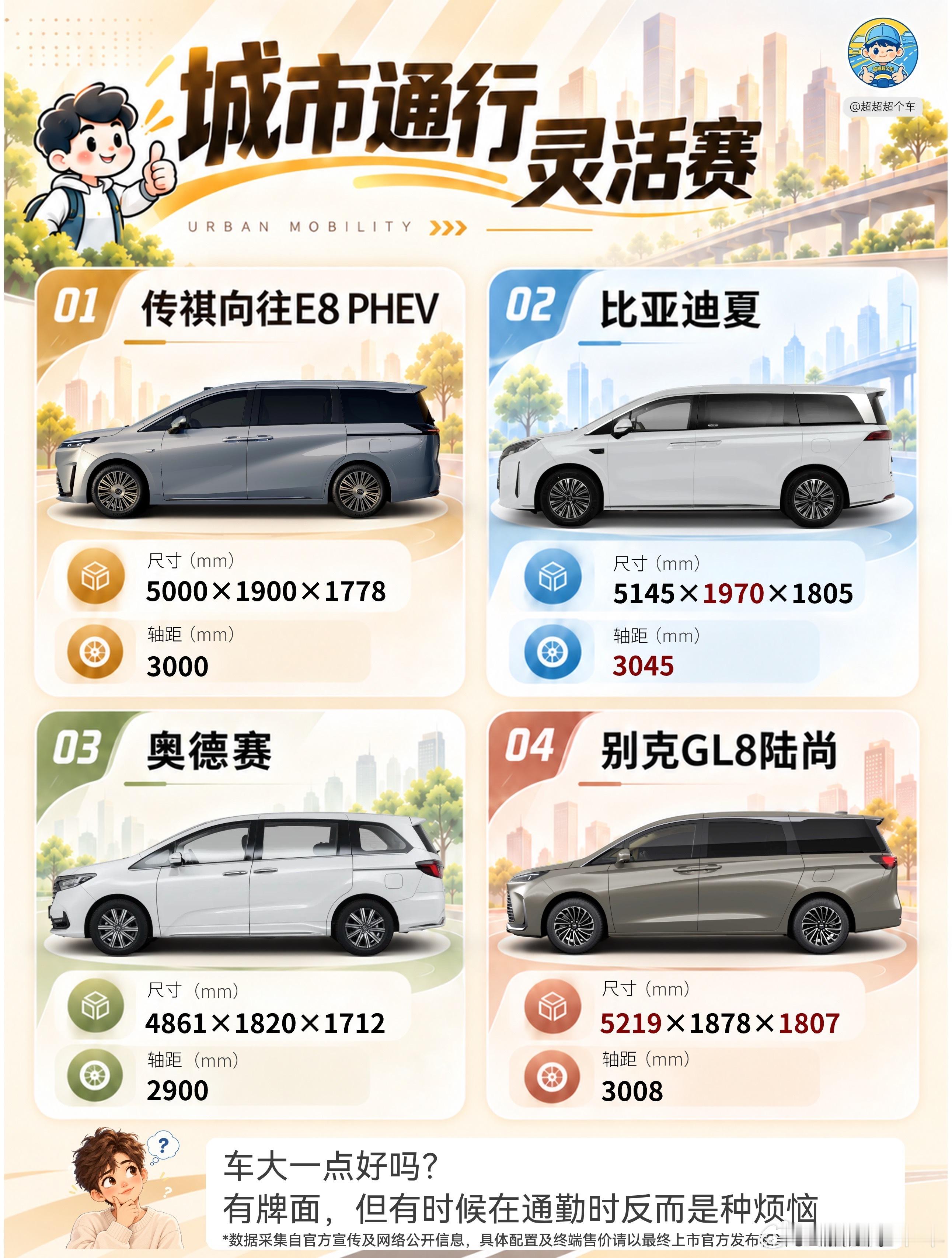 家用MPV铁人四项✨谁的实力更能打？

家里那台A级车老伙计还够用吗？
要换MPV的真心劝大家别头脑发热😂
很多车单项看着亮眼，但放到真实家庭过日子里，短板一下就露出来
但怎么选，看什么参数，哪台MPV是更好的未来？
今天索性搞一场MPV「铁人四项模拟考」
考生就位：传祺向往E8 PHEV、比亚迪夏、奥 ​