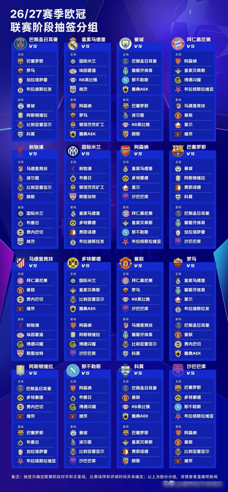 阿森纳欧冠抽中个全队身价才1700万欧的无名小卒？别急着乐，这绝对是塔子哥最怕的生死局。
这支叫沙巴巴库的阿塞拜疆球队，建队才不到十年。
凭什么打进欧冠？8月25日的附加赛，他们硬是撑到补时最后1分钟绝平，加时赛连轰两球，直接上演惊天大逆转，把老牌劲旅全掀翻了。
更魔幻的是他们主帅，当年靠参加