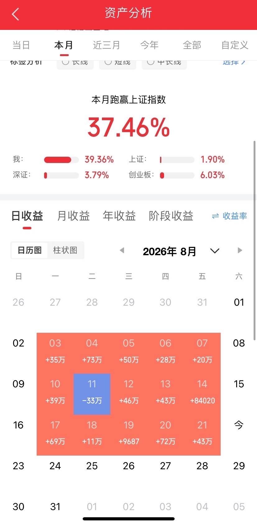 8月22日 | 晚间A股市场热点资讯汇总，有以下4点：

1、固态电池生产可划分为前段（材料制备）、中段（电芯成型）和后段（性能激活）三大环节，与传统液态锂电池相比，全固态体系的设备变化主要集中在前中道工序，将带来设备端新的增量需求。

2、根据ESMO官网，本届大会共有47项由中国学者主导的研究入 ​
