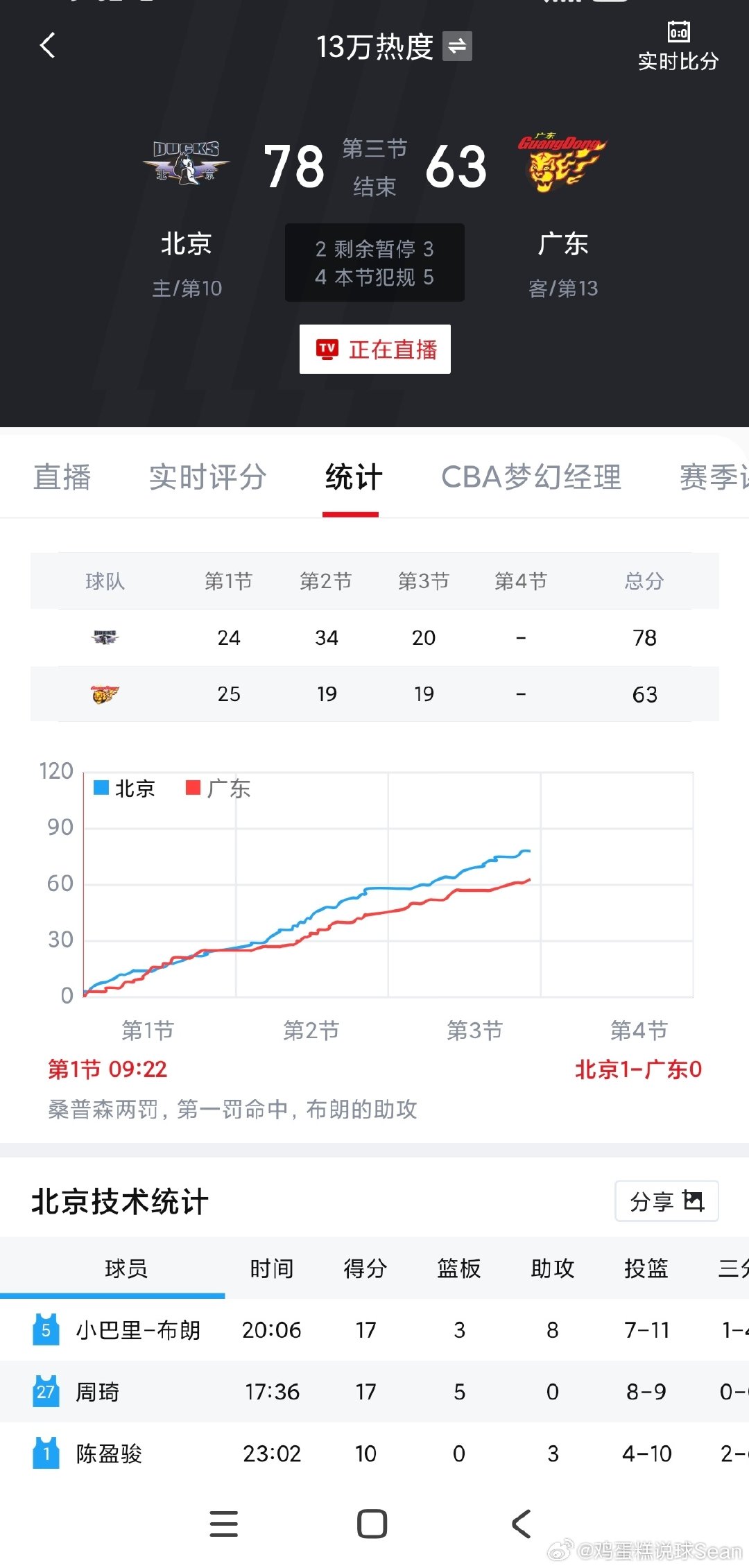 #CBA[超话]# 广东这赛季不把杜锋请回来，真的要降级了。 ​