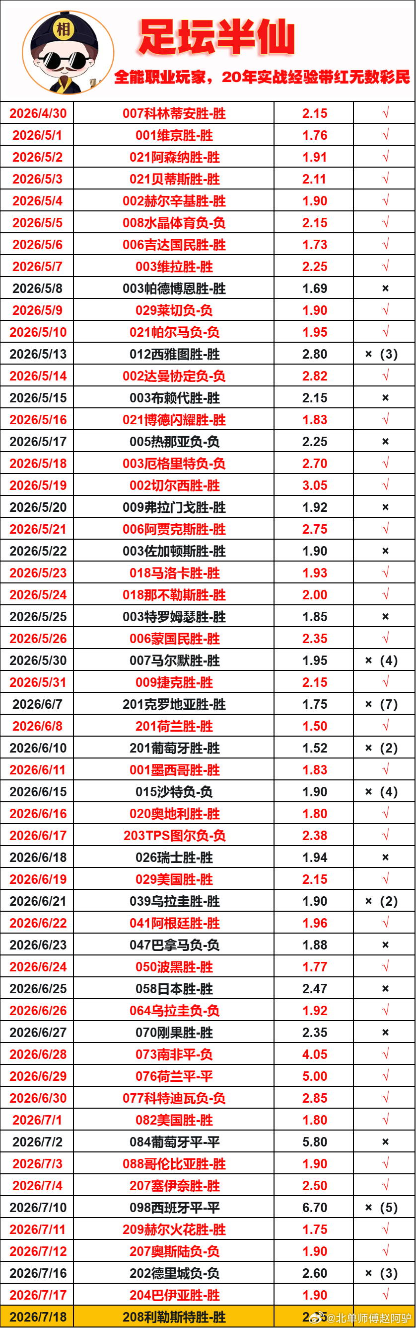 今日份计划单已更新 ​​​