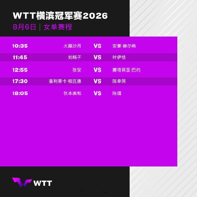 2026WTT横滨冠军赛8月6日赛程公布，向鹏、陈垣宇出战首轮，陈幸同...