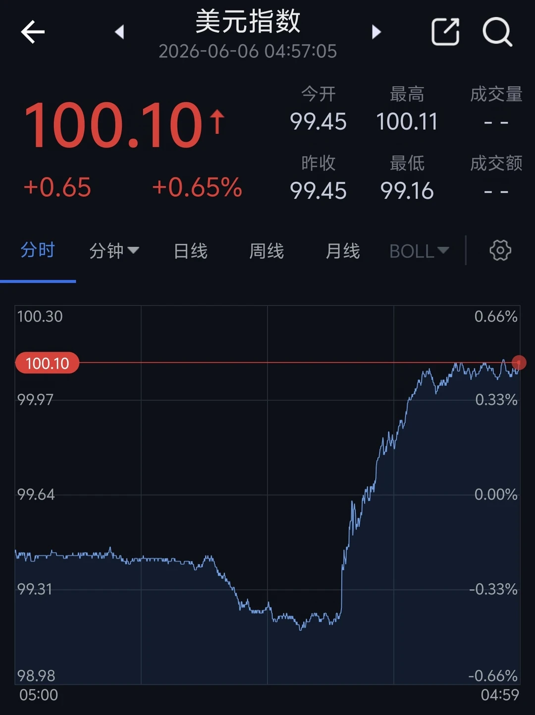 外汇市场周评26.6.7