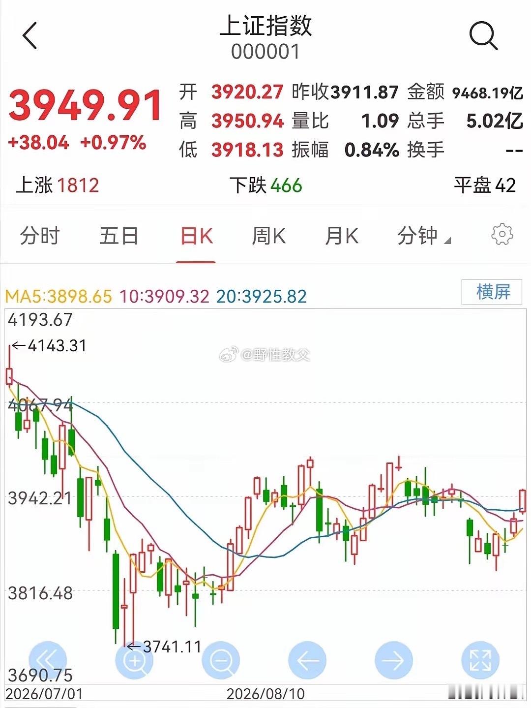 明日（9.22）预计大涨的板块

1. 液冷服务器：AI 驱动数据中心液冷需求趋势逐渐明朗，相应拉动数据中心板式换热器市场，核心零部件厂商进入业绩释放周期，行业有望较长期处于高景气区间。

2. AI网络安全：消息面上，英伟达联合创始人兼首席执行官黄仁勋日前表示，网络安全将成为AI的下一个重大市场。 ​
