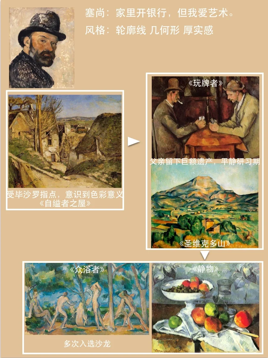 九位现代主义艺术大师👨‍🎨塞尚梵高马蒂斯