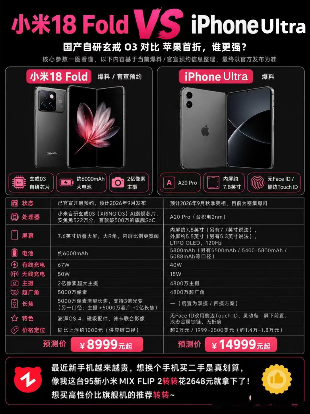 #小米18Fold 国产芯存协同#小米折叠对比苹果折叠 ​