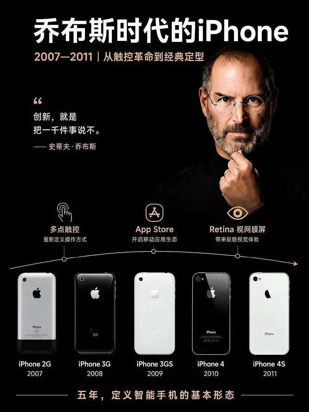 #库克时代终结了# ​