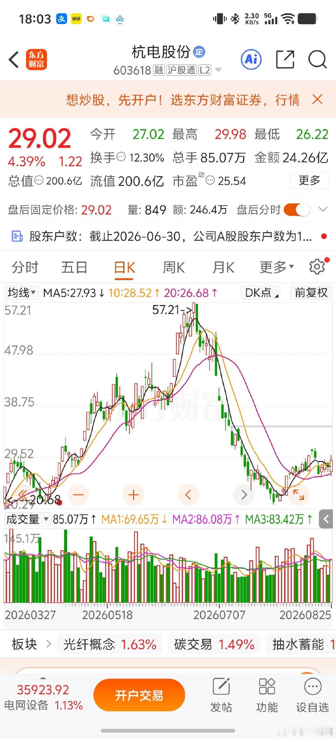 核心数据：2026上半年预盈3.6-4亿元，同比增852%~958%；一季报归母净利0.81亿，同比+280%，受益光纤量价齐升。
利好：光纤反倾销政策落地，行业竞争优化；28.8亿定增布局光棒、AI高端铜箔，切入算力材料赛道 。#a股# ​