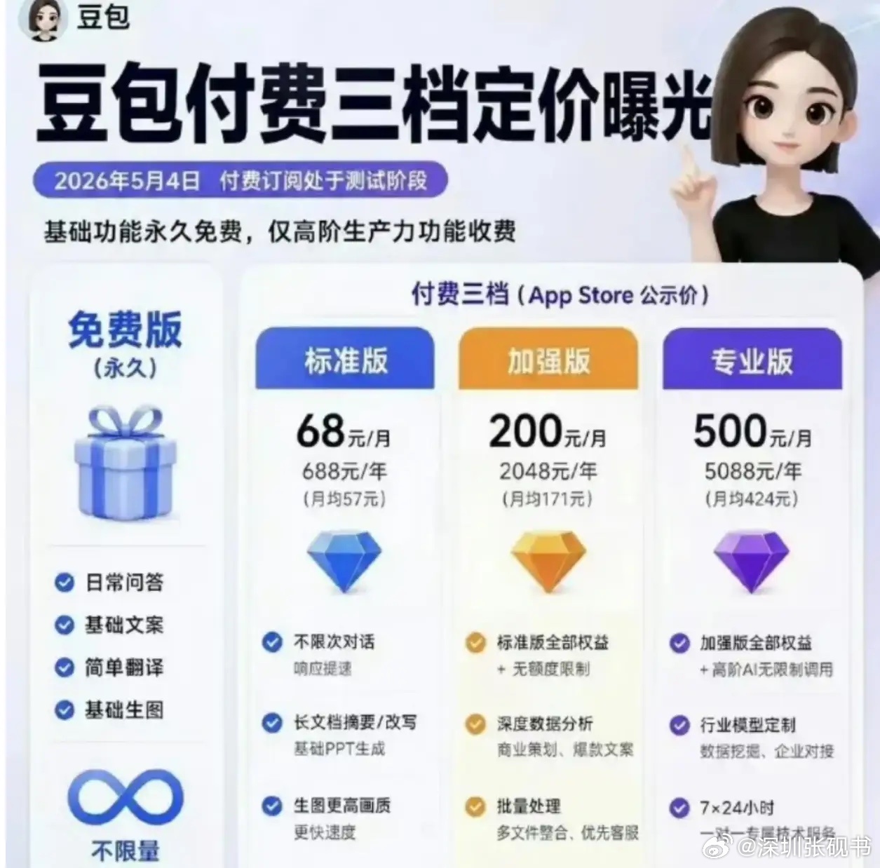 最近啊，国内月活第一的AI应用“豆包”准备收费的事儿，闹得沸沸扬扬。官...