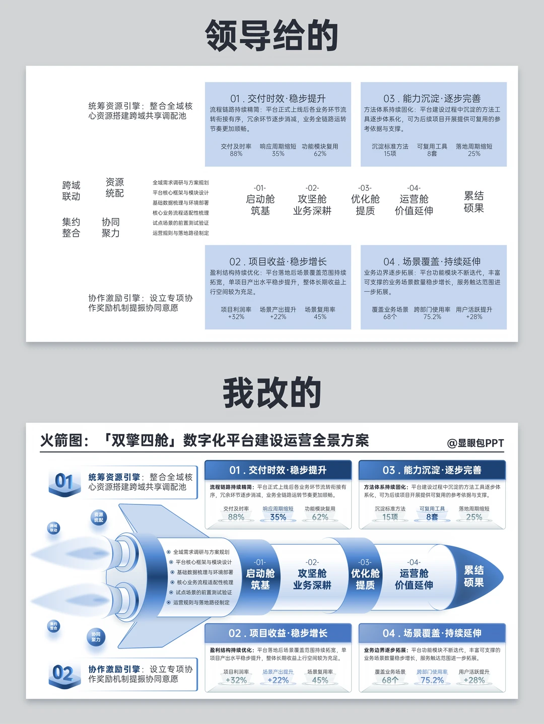 这页ppt改了0.5小时，方案秒通过😂