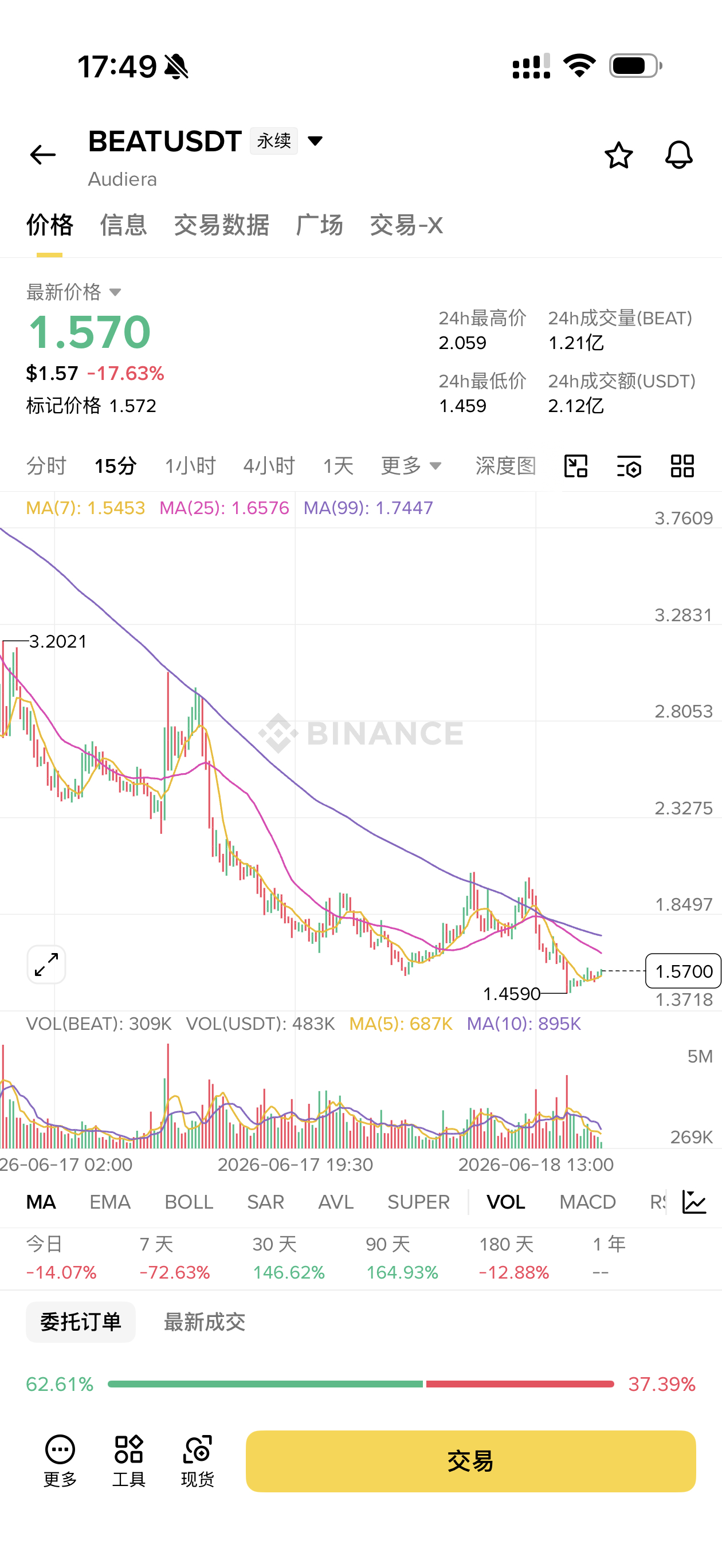 [超话] 我相信beat的狗庄会拉起来的！坐等起飞中！ ​​​