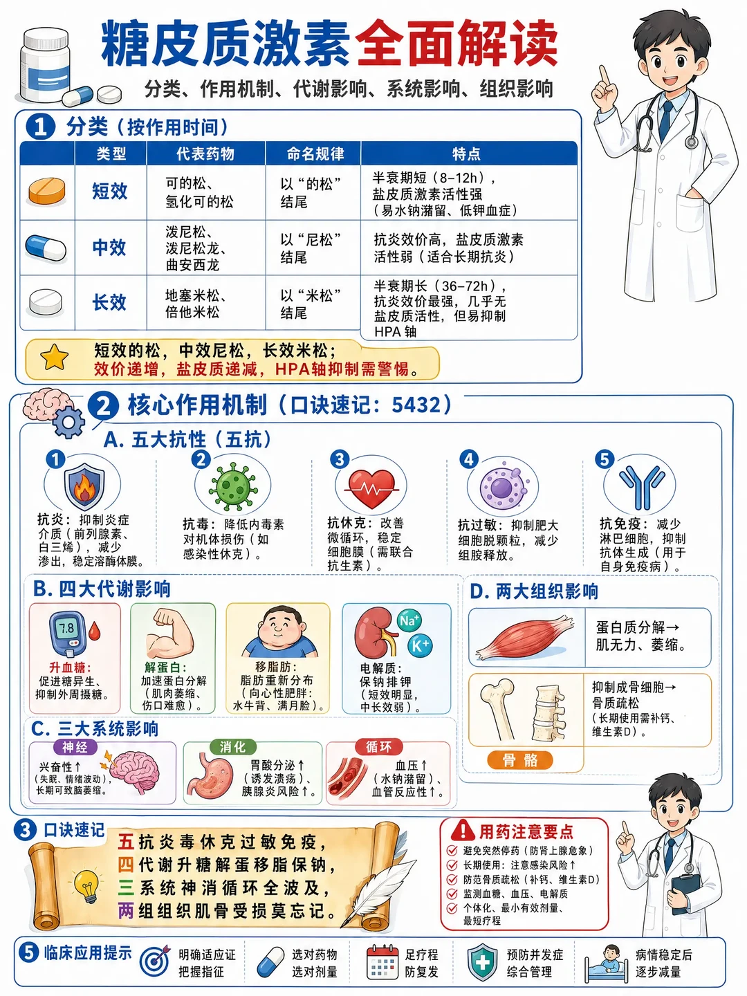 阿虎医考笔记📝｜用口诀搞定糖皮质激素！